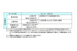 NTT東日本、従量制採用の新メニュー「フレッツ 光ライト」！6月からサービス 画像