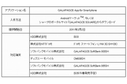 電子ブックストア「TSUTAYA GALAPAGOS」、Androidスマートフォン向けに提供開始 画像