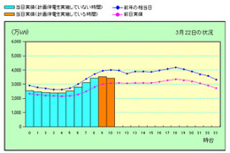 【地震】東電、夏の需給見通しについて発表 画像