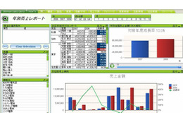 大塚商会×日立×アシスト、中小規模システム向けBIソリューションを発表 画像