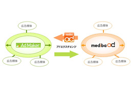 KDDI×mediba×ノボット、スマフォ向けアドネットワークで提携……Android向け広告をiPhoneにも 画像