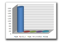 【テクニカルレポート】ダイヤラの検出増加を確認。サイト閲覧する際の心がけの徹底を!……トレンドマイクロ・セキュリティブログ 画像