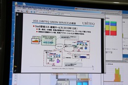 【Interop Tokyo 2011（Vol.16）】BEMS不要、既存ビルにも適用できる節電グリーンサービス……ユビテック