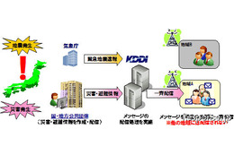 KDDI、緊急速報メール「災害・避難情報」を配信…2012年春から 画像