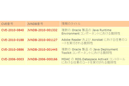 【テクニカルレポート】eコマースシステムの脆弱性を悪用した正規サイト改ざん-2011年7月の脅威傾向を振り返る……トレンドマイクロ・セキュリティブログ 画像
