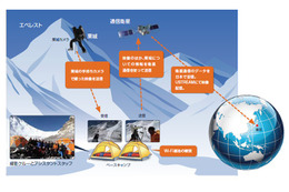 エベレストに挑戦中の登山家 栗城史多氏がUstream中継……山頂で叫ぶ言葉は？ 画像