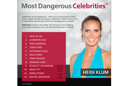 「ネット検索で危険な有名人2011」、昨年1位のキャメロン・ディアスが2位に…1位は？ 画像