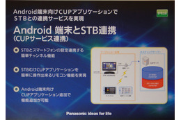 【ケーブルショー2011（Vol.2）】CUPポータルとAndroid端末が連携するアプリケーション 画像