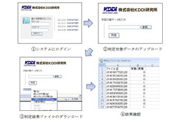 KDDI研、ネットの「有害情報」を自動識別するシステムを開発…「見た目」「内容」を高精度に分析