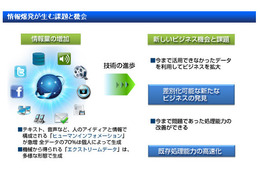 日本HP、ビッグデータ事業強化へタスクフォースを設置……関連コンサルティングサービスを発表 画像