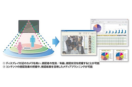 NEC、韓・新世界I＆CおよびNICEと顧客情報分析クラウド事業で戦略提携 画像