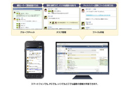 KDDI、ソーシャル型コミュニケーションツール「KDDI ChatWork」を法人向けに提供開始 画像