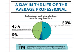 LinkedIn、世界15カ国ユーザー対象に「ビジネス習慣」に関する意識調査を実施 画像