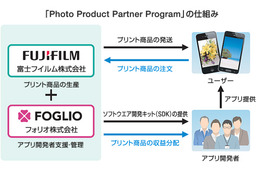 富士フイルム、プリントシステムと連携したアプリが開発できる「Photo Product Partner Program」構築 画像