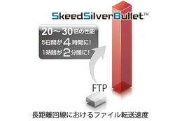 Skeed、FTP数十倍の高速ファイル転送「SkeedSilverBullet」最新版を提供開始 画像