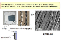 NTT、心電図の常時モニタリングが可能な衣服素材を開発……着衣だけで測定可能に