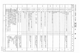 【高校受験2013】千葉県公立高校・前期選抜の解答速報 画像
