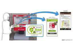 KDDIと日本郵便ら、郵便ポストを活用したNFCサービスを「JPタワー」周辺で実験 画像