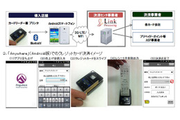 ドコモとリンク・プロセシングの決済ソリューション「Anywhere」、銀聯カードに対応 画像