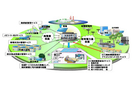 富士通と東北電力、会津若松地域でのスマートコミュニティの事業化を本格開始