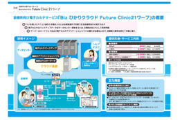 NTT東、診療所向け電子カルテ「Bizひかりクラウド Future Clinic 21ワープ」発表