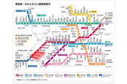 東急東横線、携帯電話のサービスエリアを拡大……「東白楽駅～横浜駅」駅間 画像