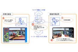 NTT東日本とNTT、AR技術を活用したリアルタイムでの遠隔地作業支援を実証実験 画像