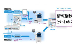 極小ドットで文書に情報を埋め込む技術「MISTCODE」 画像