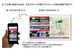 NTT、災害時にWi-Fiで情報発信する技術を開発……サイネージ前の混雑を回避 画像