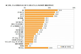 働く女性のストレスに関する調査…食べて解消、いくら使うか？ 画像