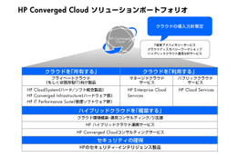 日本HP、企業向けモビリティサービス「ECS-Mobility」発表 画像