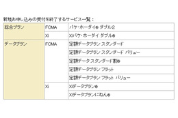 ドコモ、FOMA・Xi向けの一部プランを受付終了