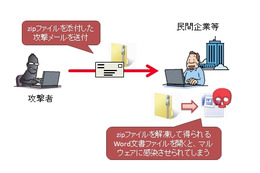 マイクロソフト製品の脆弱性を使ったゼロデイ標的型攻撃が、日本国内でも出現 画像