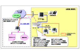 NTT東、中小規模オフィス向けに統合脅威管理装置「Biz Box UTM」発売