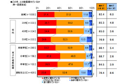 夫婦関係や家計の“冷え込み”……働くママの疲れが原因かも!? 画像