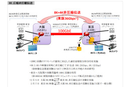 NICT、世界初の8K非圧縮映像の長距離伝送に成功……“さっぽろ雪まつり” 画像