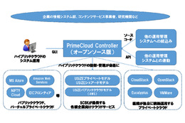 SCSK、複数クラウド管理ソフト「PrimeCloud Controller」オープンソース版を公開 画像