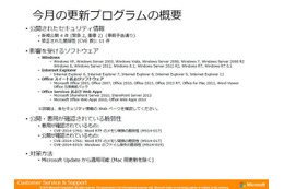 最大深刻度「緊急」は2件……4月セキュリティ情報　日本マイクロソフト 画像