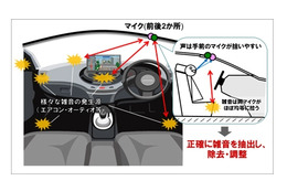 NEC、自動車走行時に音声入力の雑音を除去する技術を開発 画像