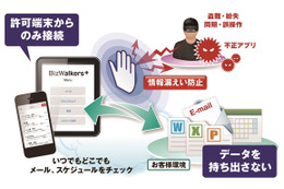 BYODにも有効なスマートデバイス向けリモートアクセスサービス 画像