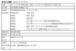 ヤフー、イー・アクセスの子会社化を中止 画像