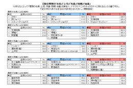 「理想の社長」はタモリ！　2014年新社会人が理想とする「上司」「先輩」「同期」「後輩」は？