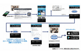 音楽配信・動画・特典・eチケットを、カード1枚に集約……新サービス「U-CONNECT」開始 画像