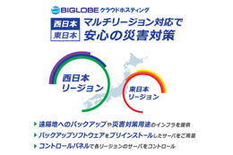 BIGLOBEクラウドホスティング、西日本リージョンを開設 画像