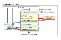 阪急コミュニケーションズ、出版事業をCCCに譲渡……「ニューズウィーク日本版」など 画像