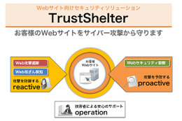 NTTソフト、サイトへのDDos攻撃や改ざんを防ぐセキュリティサービス