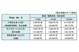 携帯キャリア3社、「iPad Air 2」「iPad mini 3」の販売価格を発表 画像
