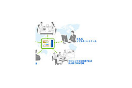 ソフトバンクBB、Web会議システム「WebEx Meeting Center」を「TEKI-PAKI」で提供開始 画像