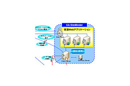 ソフトバンクBBと日本CA、2経路複合認証とシングル・サインオン機能を備えたWeb認証基盤製品 画像