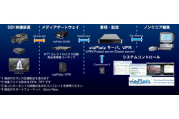 NTTアイティ、8K対応の超高速IPビデオシステムを発売 画像